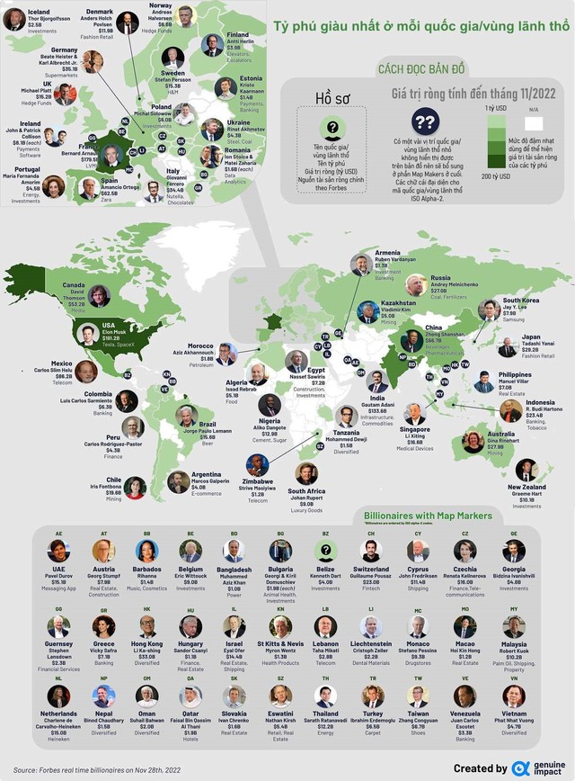  Bản đồ các tỷ phú giàu nhất mỗi quốc gia/vùng lãnh thổ: Ông Phạm Nhật Vượng được xướng tên  - Ảnh 1.