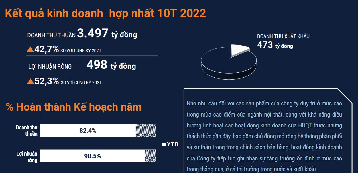 Chân dung doanh nghiệp thưởng Tết 900 triệu đồng ở Bình Dương: Doanh thu ngàn tỷ đồng, sản xuất nội thất cho Walmart, Vinmec, LandMark 81,... - Ảnh 3.