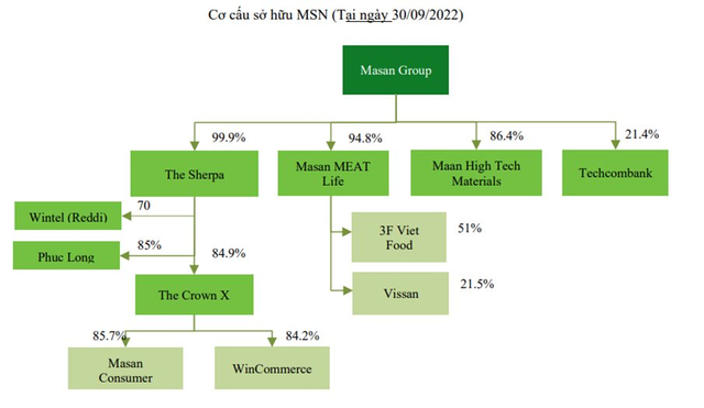 Ông bà chủ nhà Masan: Cặp vợ chồng tuổi Mão gây dựng Tập đoàn bán lẻ, tiêu dùng 6 tỷ USD của Việt Nam - Ảnh 1.