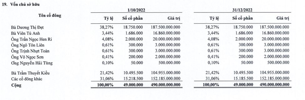 Ông Trầm Bê ra tù, các công ty của gia tộc biến động: Sơn Sơn vừa mất thế độc quyền trên thị trường chiếu xạ, bệnh viện Triều An đạt đỉnh doanh thu mới sau 1 năm thua lỗ - Ảnh 5.