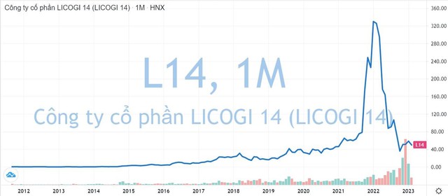 Các siêu cổ phiếu từng có thị giá cao “ngất ngưởng” hàng trăm nghìn đồng, giờ ra sao? - Ảnh 8.