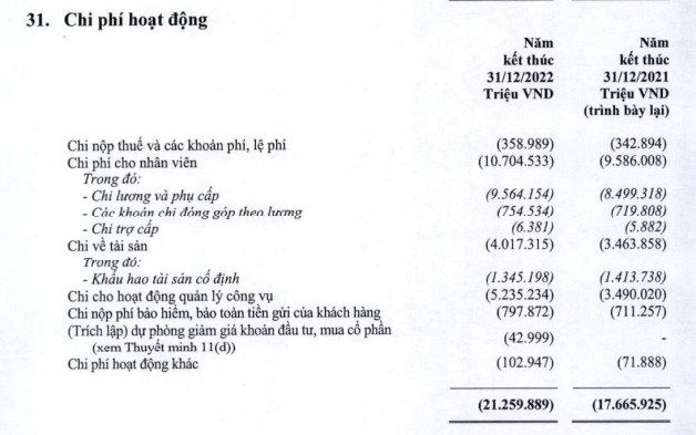 Vietcombank chi 10.700 tỷ cho nhân viên năm 2022, Chủ tịch và Tổng Giám đốc nhận thù lao bao nhiêu? - Ảnh 1.