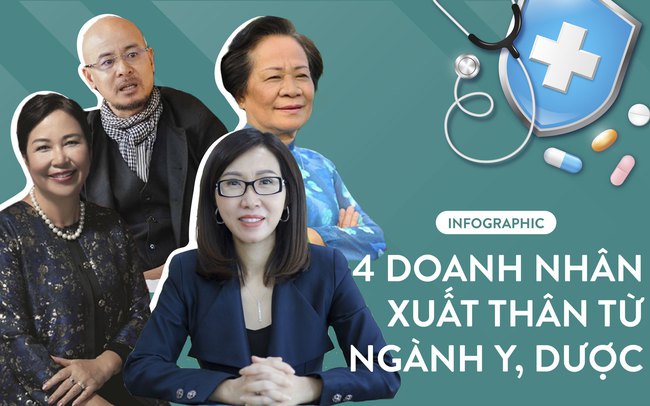 4 doanh nhân lẫy lừng xuất thân từ ngành y, dược: Người là thủ lĩnh ngành dược, người trở thành “Vua cà phê”, gây chấn động với vụ ly hôn nghìn tỷ