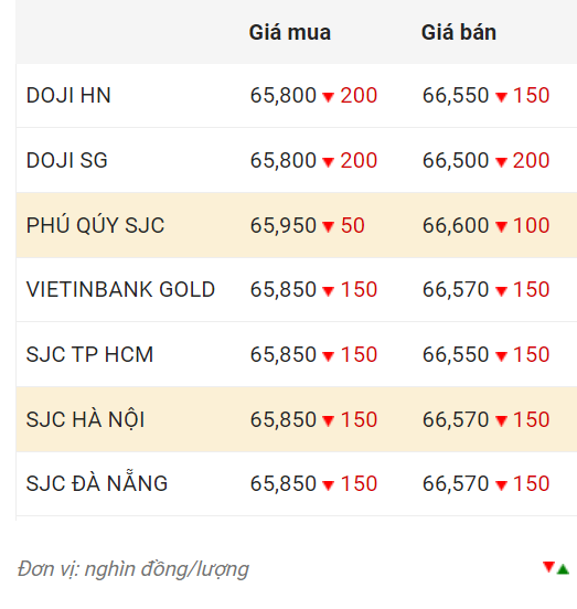 Nguồn: Công ty CP Dịch vụ trực tuyến Rồng Việt VDOS.