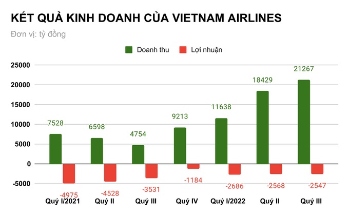 Lãnh đạo Vietnam Airlines nhận lương và thù lao ra sao? - 1