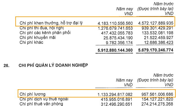 Thu nhập trong mơ của nhân viên Manulife Việt Nam: Chi phí lương bình quân 1 tỷ đồng/người/năm, chưa kể hoa hồng, nộp thuế thu nhập cũng cao hơn lương nhiều ngân hàng - Ảnh 3.